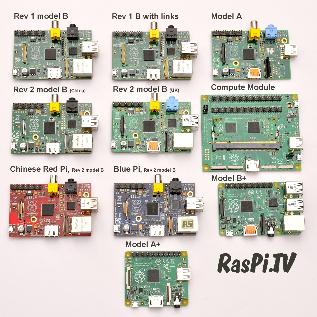 Installation De Los Dune Carte Raspberry Pi Et Configurations De Base Version De La Carte 8825